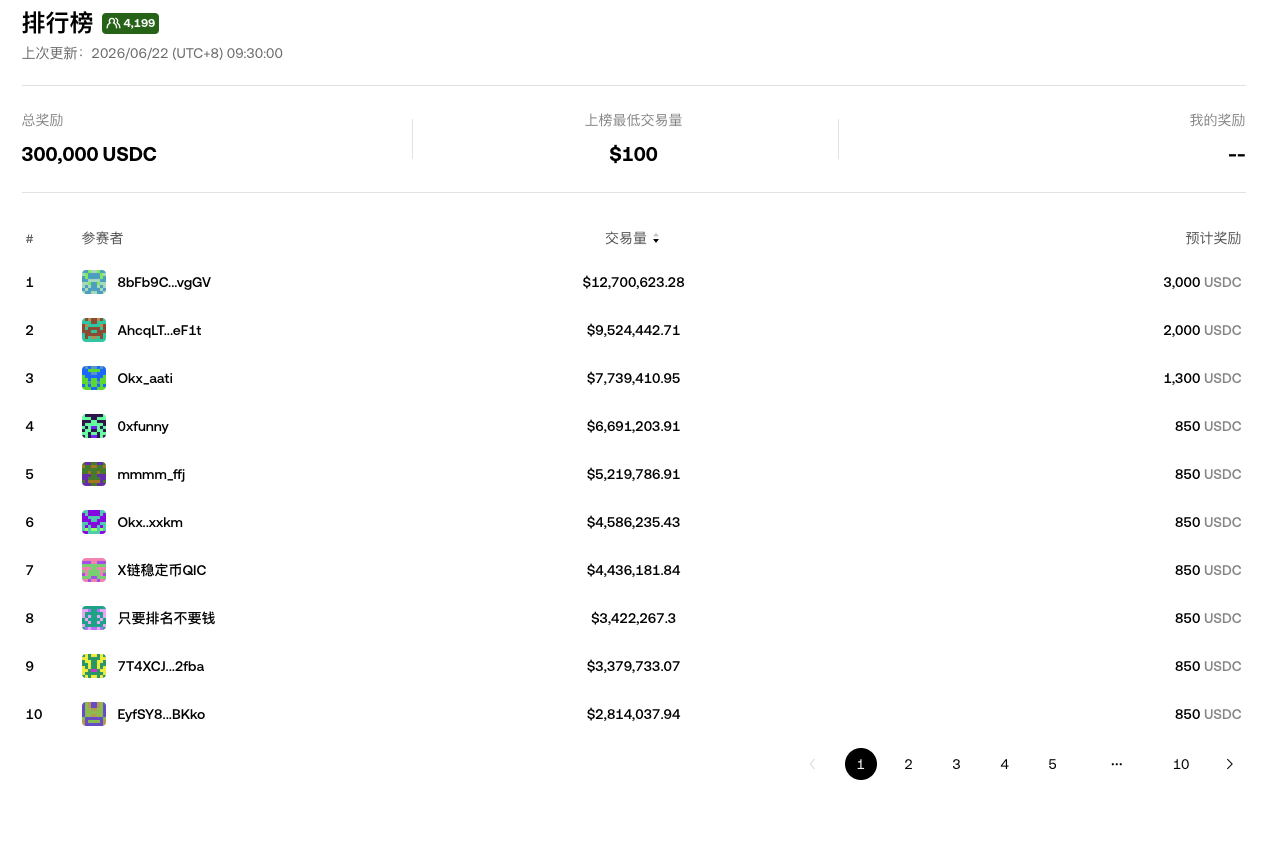 OKX钱包链上拆单:平滑拿下这个赛事奖励_aicoin_图2 OKX钱包链上拆单:平滑拿下这个赛事奖励_aicoin_图2