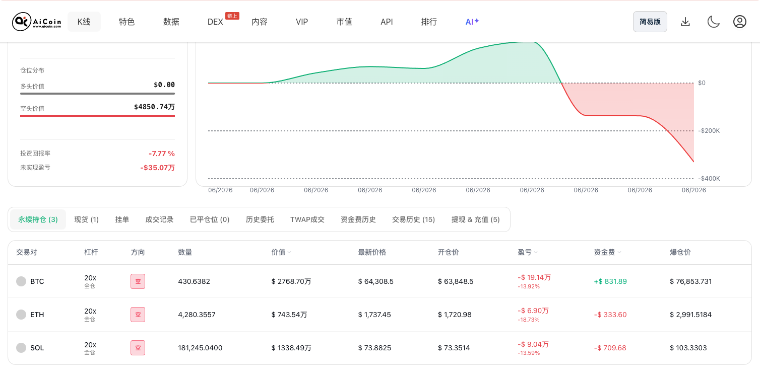 关注Hyperliquid的两个大户地址_aicoin_图4 关注Hyperliquid的两个大户地址_aicoin_图4