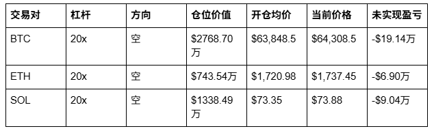 关注Hyperliquid的两个大户地址_aicoin_图6 关注Hyperliquid的两个大户地址_aicoin_图6