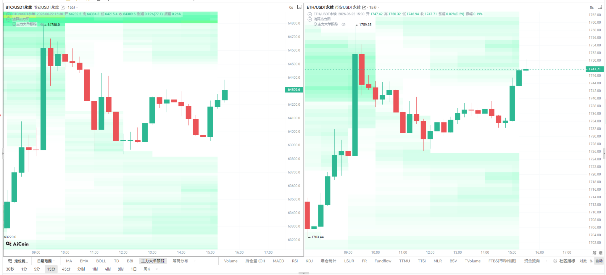 大饼横盘，山寨进ICU：我们拿什么熬过这场“垃圾时间”？_aicoin_图1