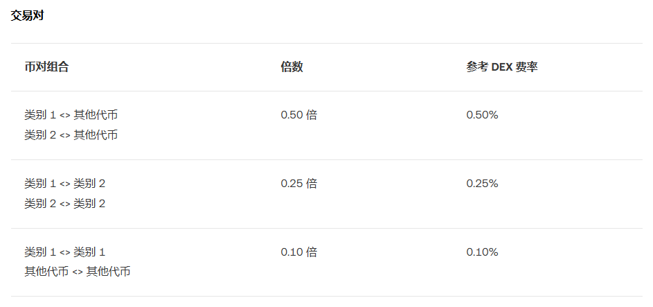 OKX Boost 怎么玩?_aicoin_图3 OKX Boost 怎么玩?_aicoin_图3