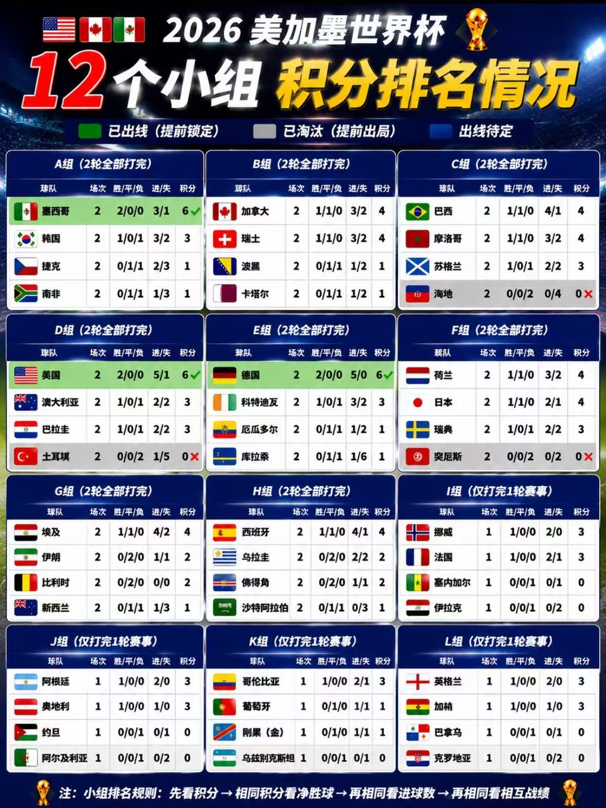 Free prediction to win BTC! OKX World Cup, 400 points guaranteed 7U_aicoin_img1