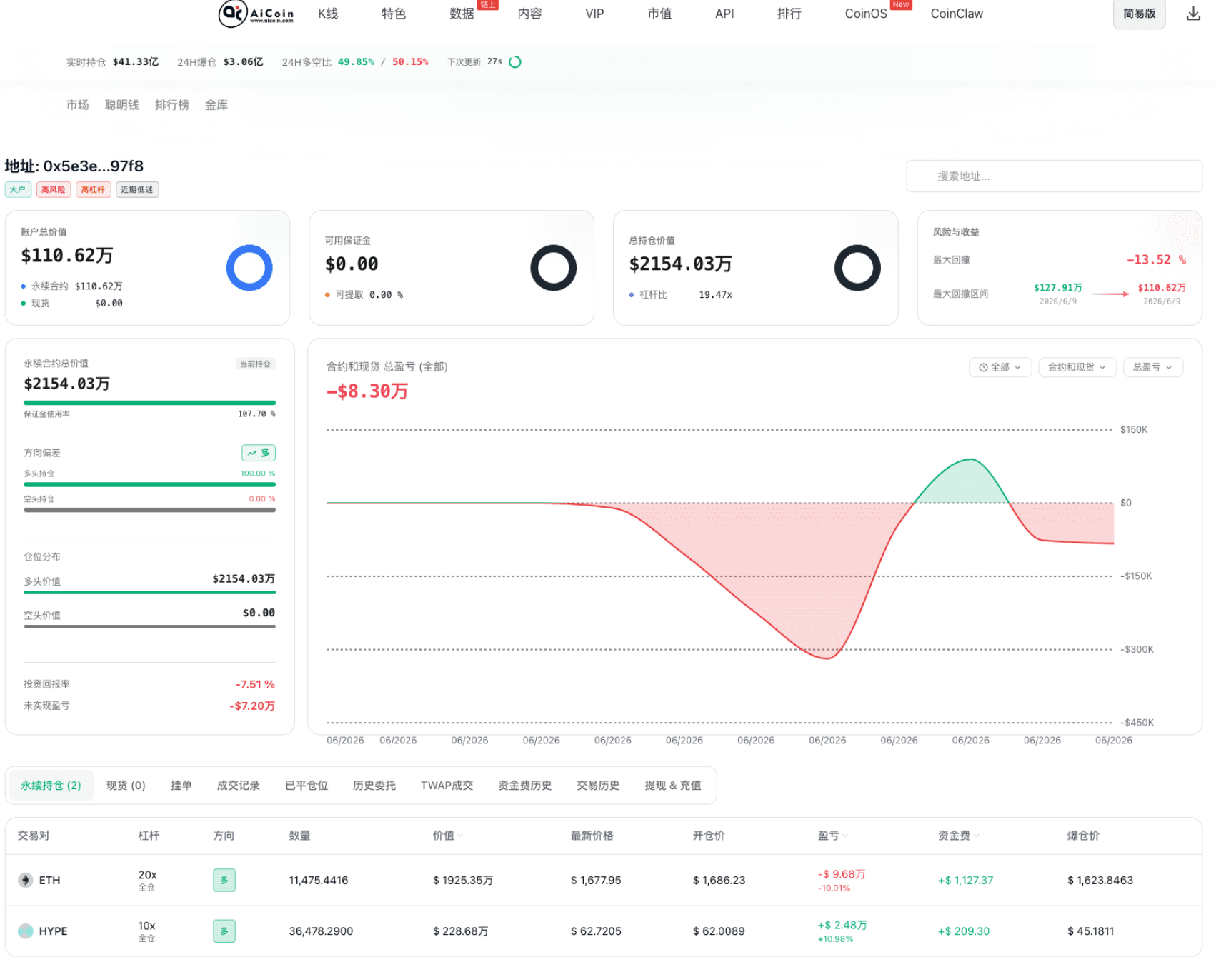 【链上信号01期】链上主力信号怎么看_aicoin_图3 【链上信号01期】链上主力信号怎么看_aicoin_图3