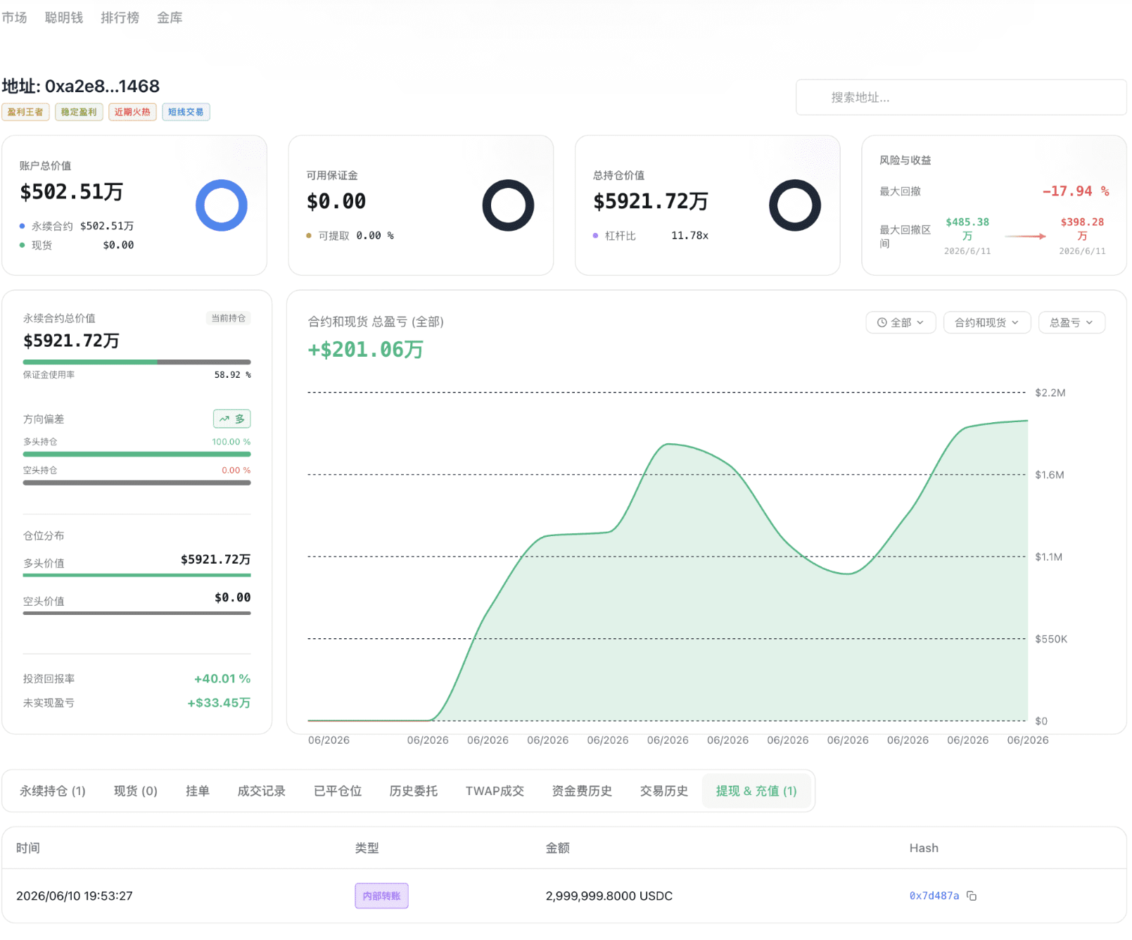 【链上信号01期】链上主力信号怎么看_aicoin_图10 【链上信号01期】链上主力信号怎么看_aicoin_图10