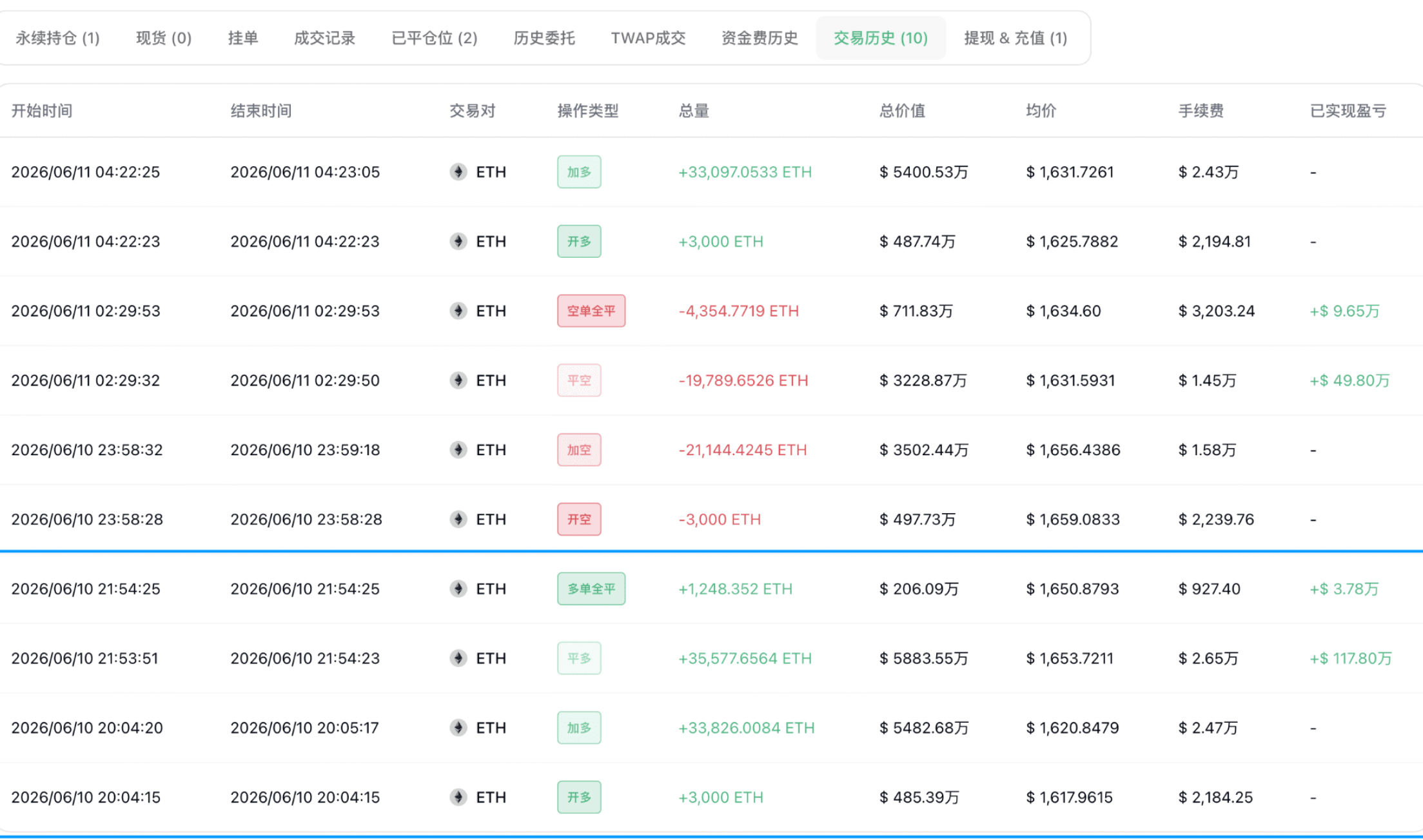 【链上信号01期】链上主力信号怎么看_aicoin_图11 【链上信号01期】链上主力信号怎么看_aicoin_图11