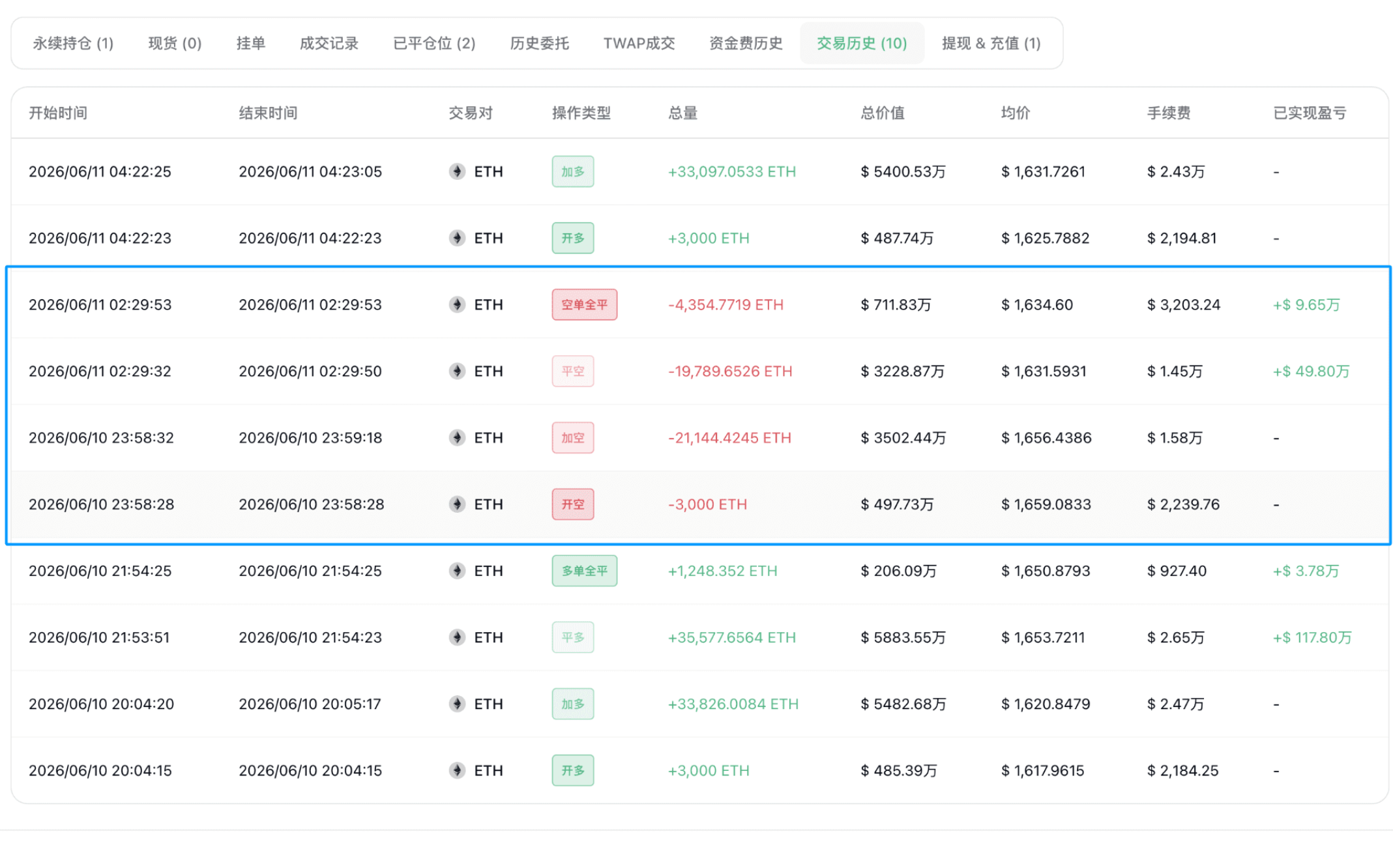 【链上信号01期】链上主力信号怎么看_aicoin_图12 【链上信号01期】链上主力信号怎么看_aicoin_图12