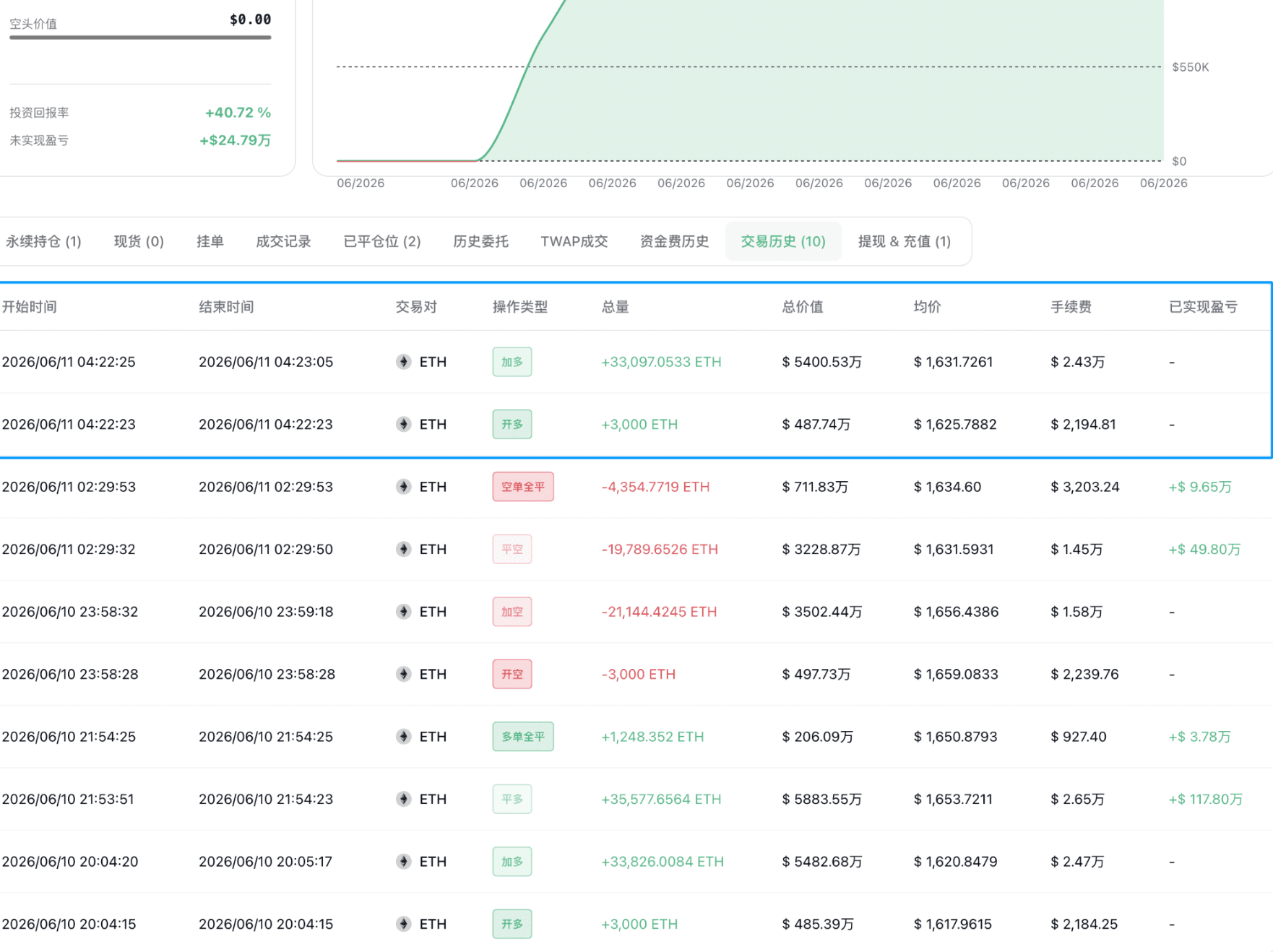 【链上信号01期】链上主力信号怎么看_aicoin_图13 【链上信号01期】链上主力信号怎么看_aicoin_图13