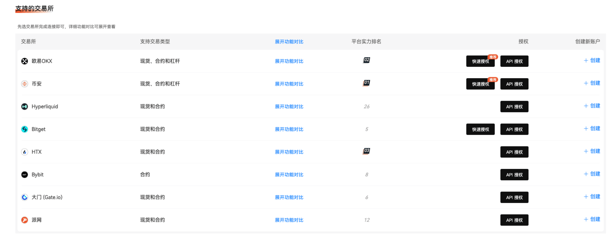 【链上信号01期】链上主力信号怎么看_aicoin_图16 【链上信号01期】链上主力信号怎么看_aicoin_图16