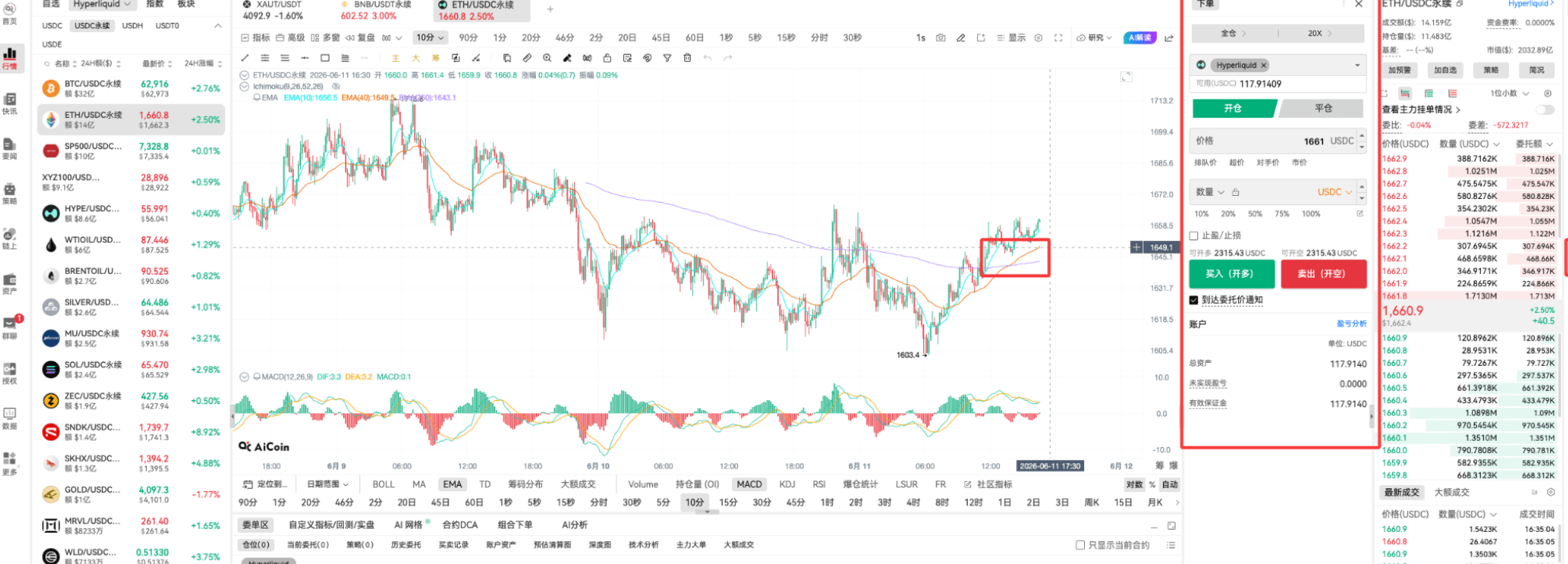 【链上信号01期】链上主力信号怎么看_aicoin_图18 【链上信号01期】链上主力信号怎么看_aicoin_图18