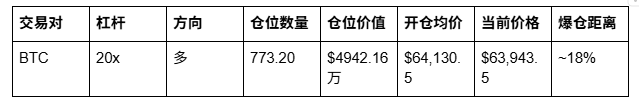 今天,他40倍开多BTC_aicoin_图2 今天,他40倍开多BTC_aicoin_图2
