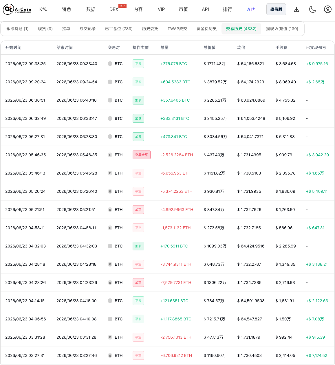 今天,他40倍开多BTC_aicoin_图3 今天,他40倍开多BTC_aicoin_图3