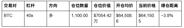 今天,他40倍开多BTC_aicoin_图5 今天,他40倍开多BTC_aicoin_图5