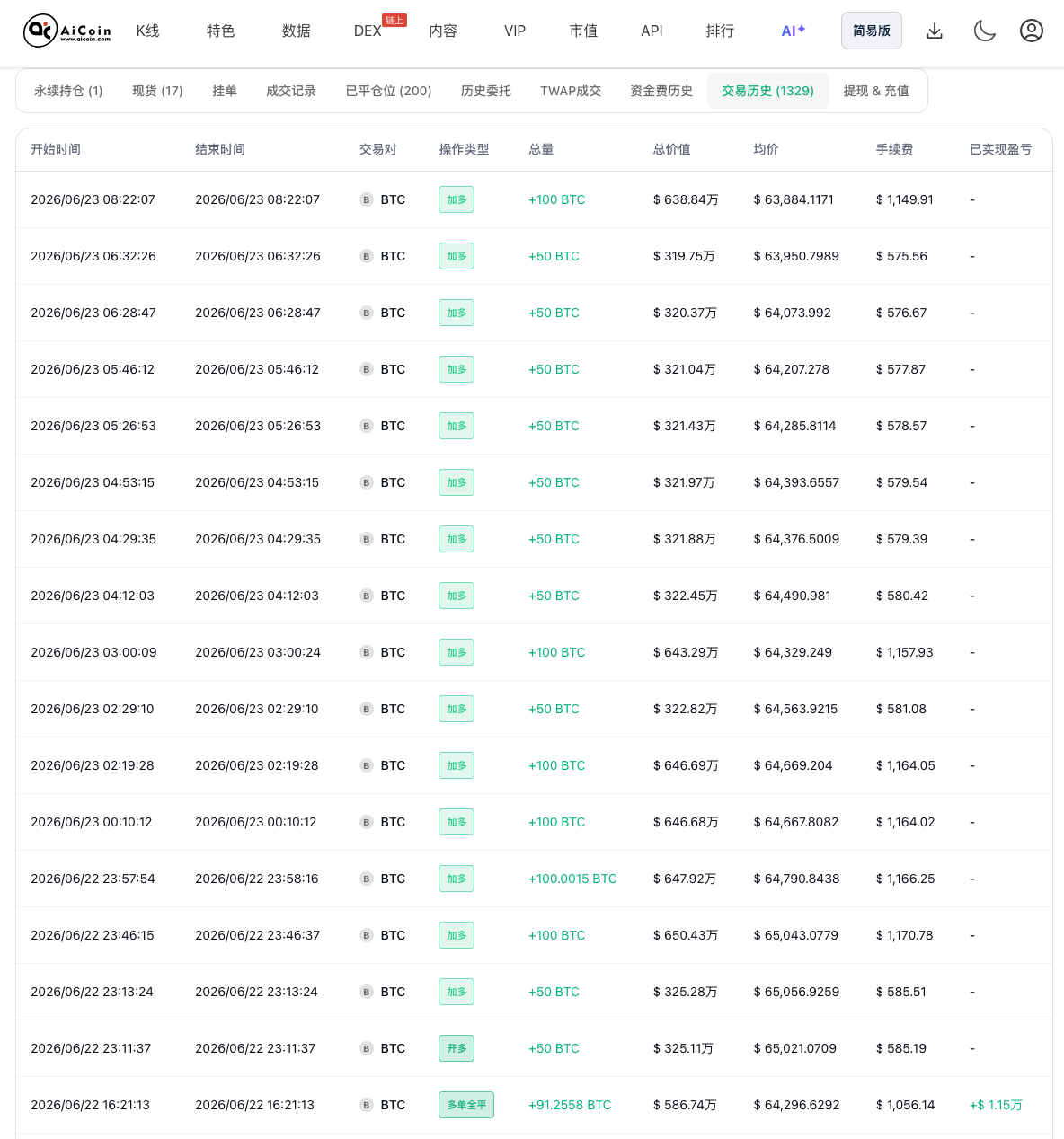 今天,他40倍开多BTC_aicoin_图6 今天,他40倍开多BTC_aicoin_图6