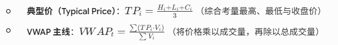 Breaking Down Main Forces' Holding Costs: Practical Strategy for VWAP Indicator_aicoin_Figure1