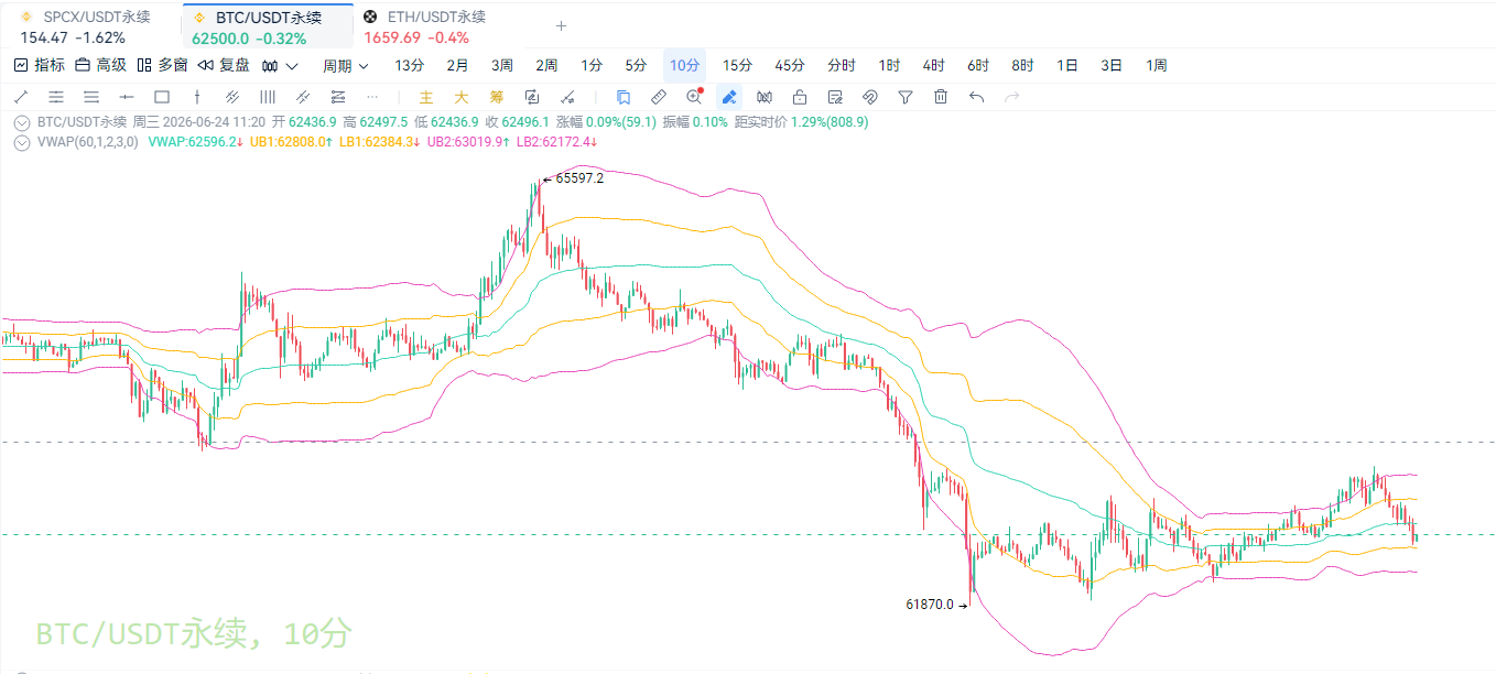 Breaking Down Main Forces' Holding Costs: Practical Strategy for VWAP Indicator_aicoin_Figure5
