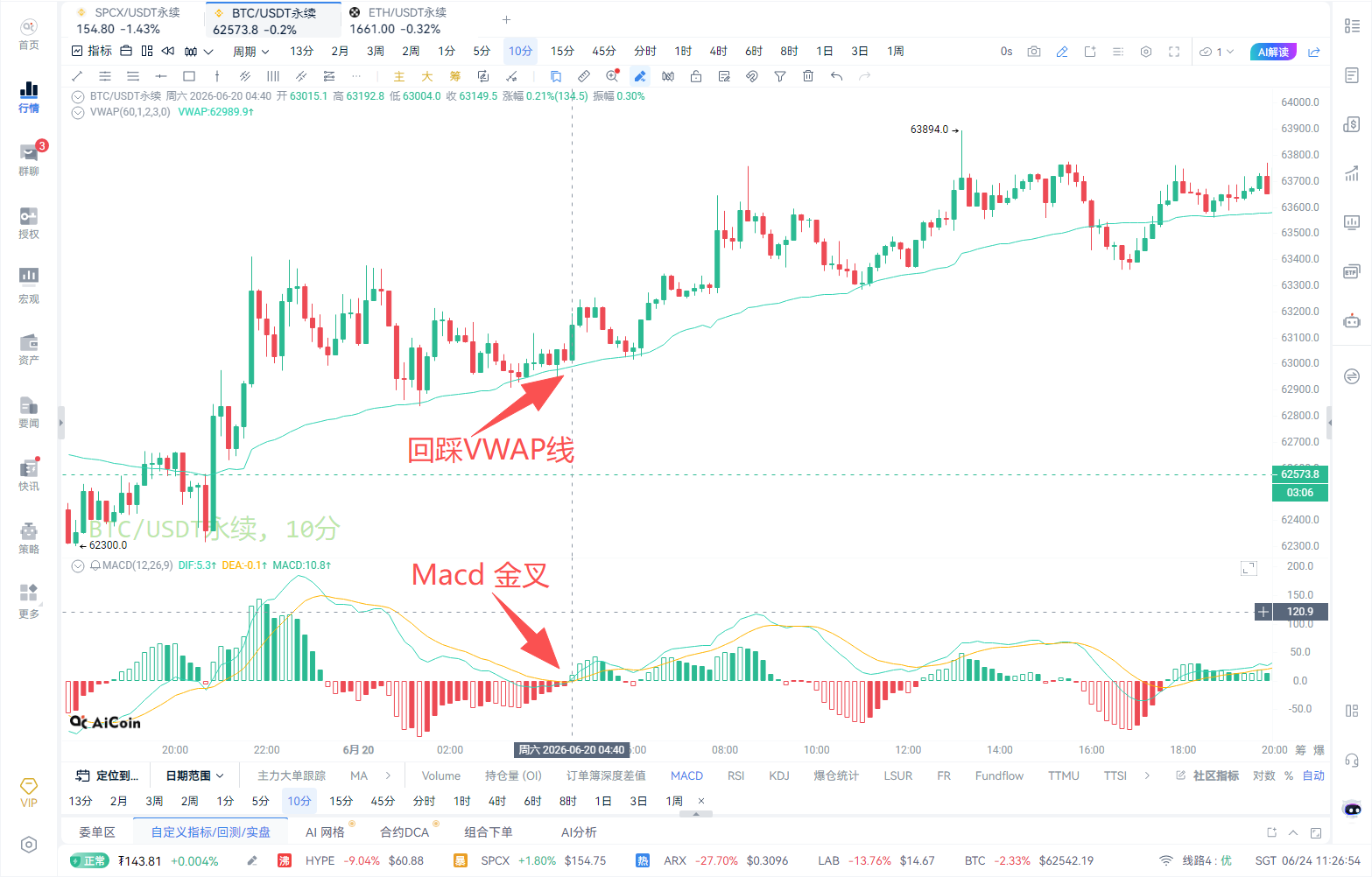 Breaking Down Main Forces' Holding Costs: Practical Strategy for VWAP Indicator_aicoin_Figure6