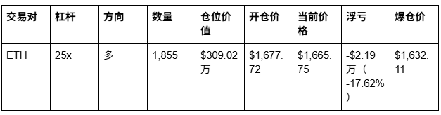 救救ETH_aicoin_图3 救救ETH_aicoin_图3