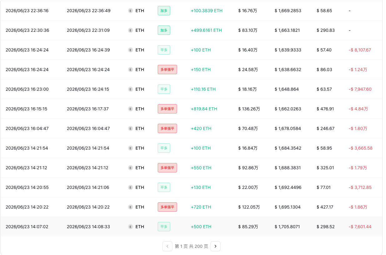 救救ETH_aicoin_图5 救救ETH_aicoin_图5