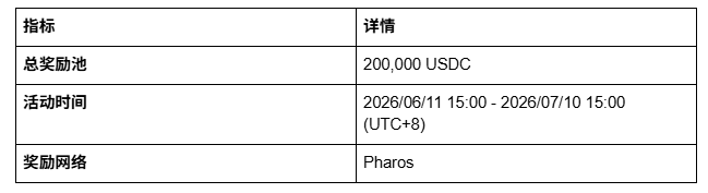 稳健收20万U !OKX X Stake 进行时_aicoin_图3 稳健收20万U !OKX X Stake 进行时_aicoin_图3