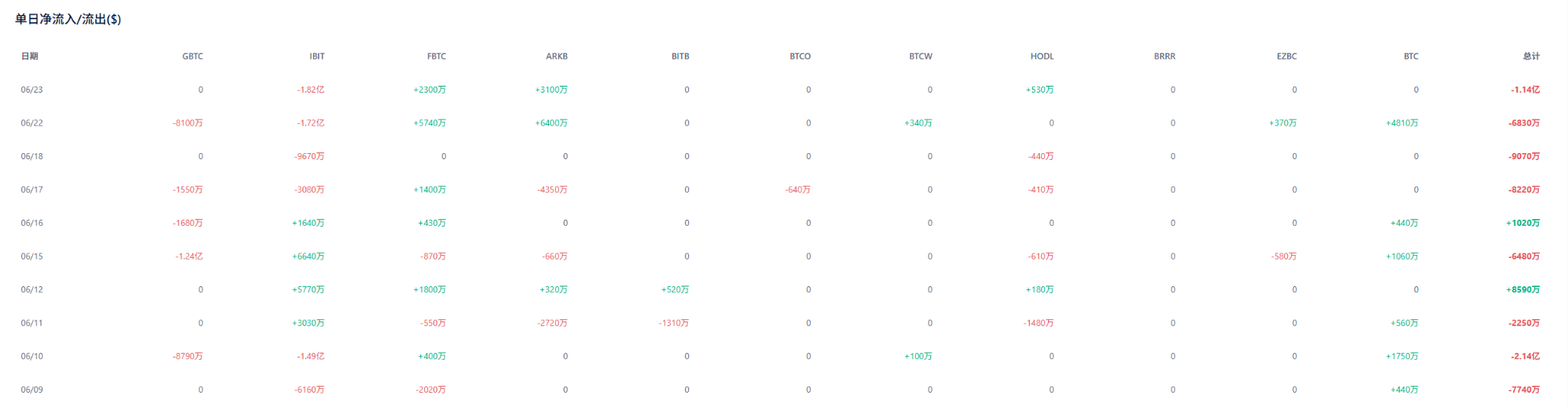 美联储若不加息，BTC必追美股！_aicoin_图2
