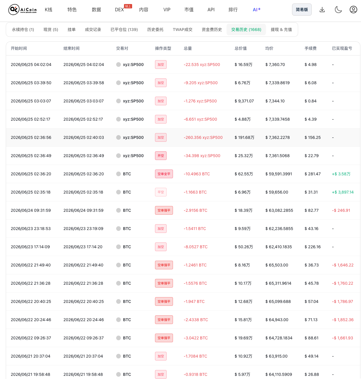 传奇巨鲸James Wynn50倍做空标普意欲何为？_aicoin_图3