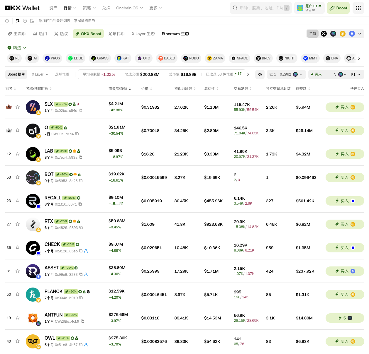 拒绝“土狗”踩坑？OKX Boost 严选代币你可以看看_aicoin_图1