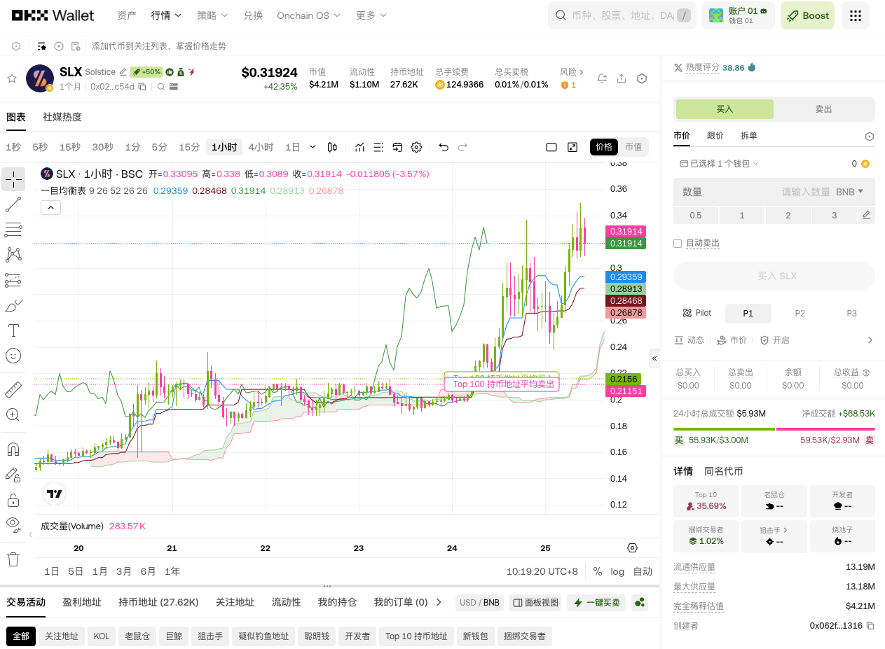 拒绝“土狗”踩坑？OKX Boost 严选代币你可以看看_aicoin_图3