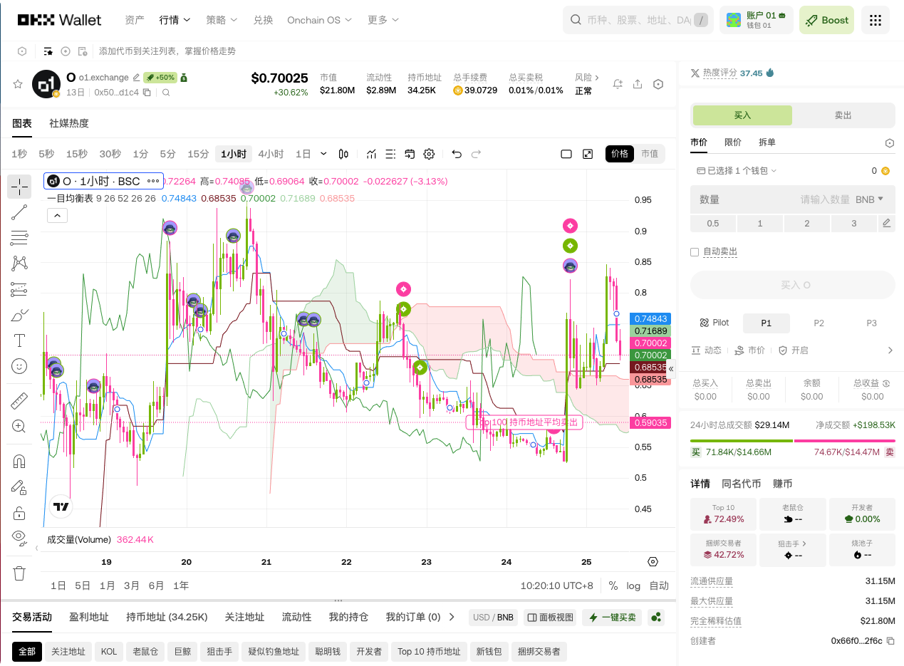 拒绝“土狗”踩坑？OKX Boost 严选代币你可以看看_aicoin_图4