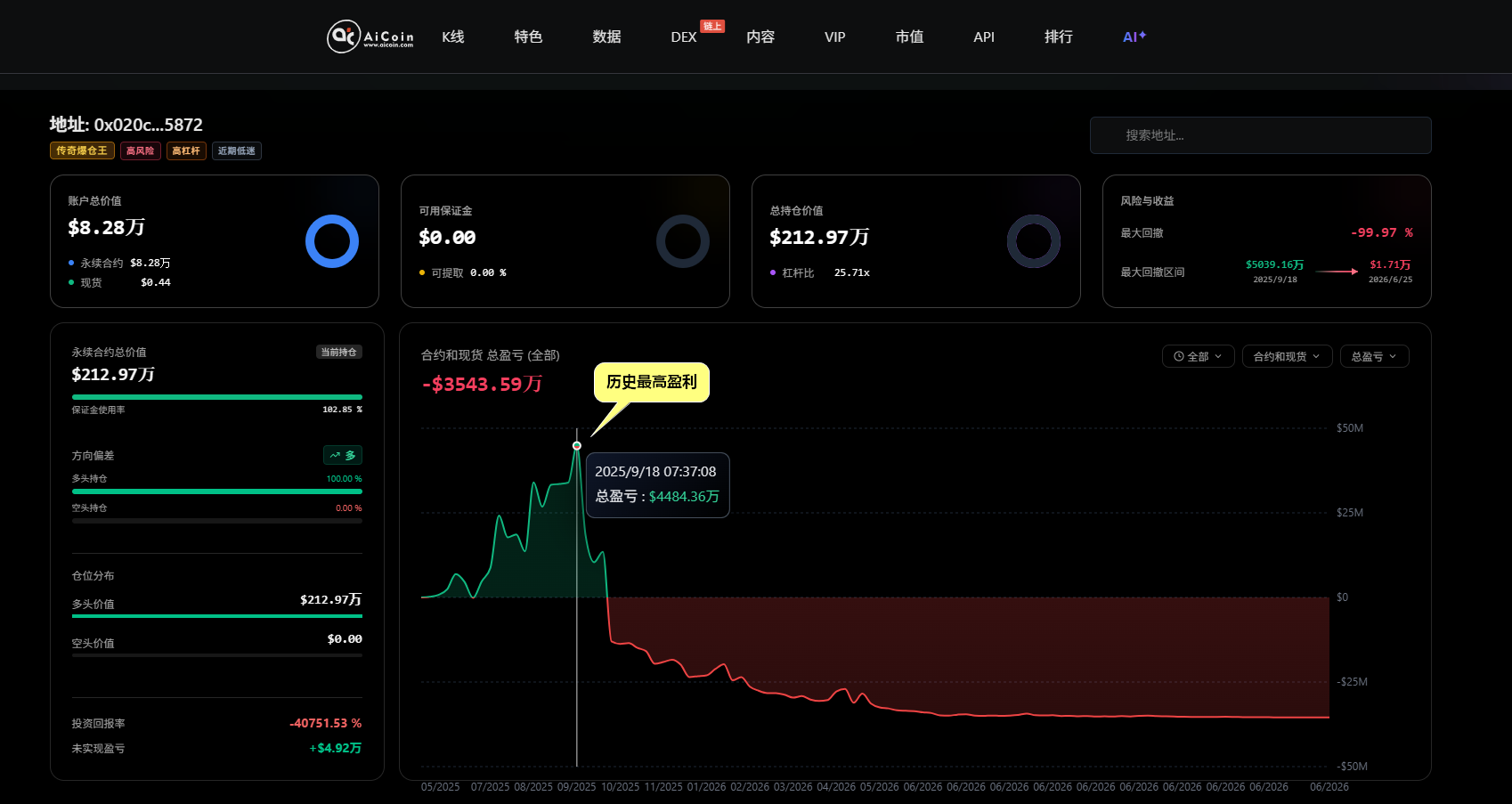 King of Liquidations Huang Licheng_aicoin_img2