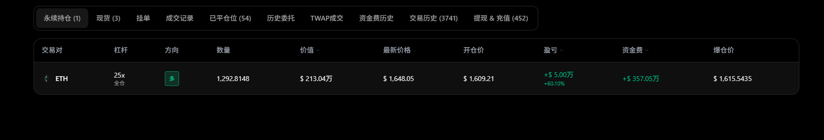 King of Liquidations Huang Licheng_aicoin_img4
