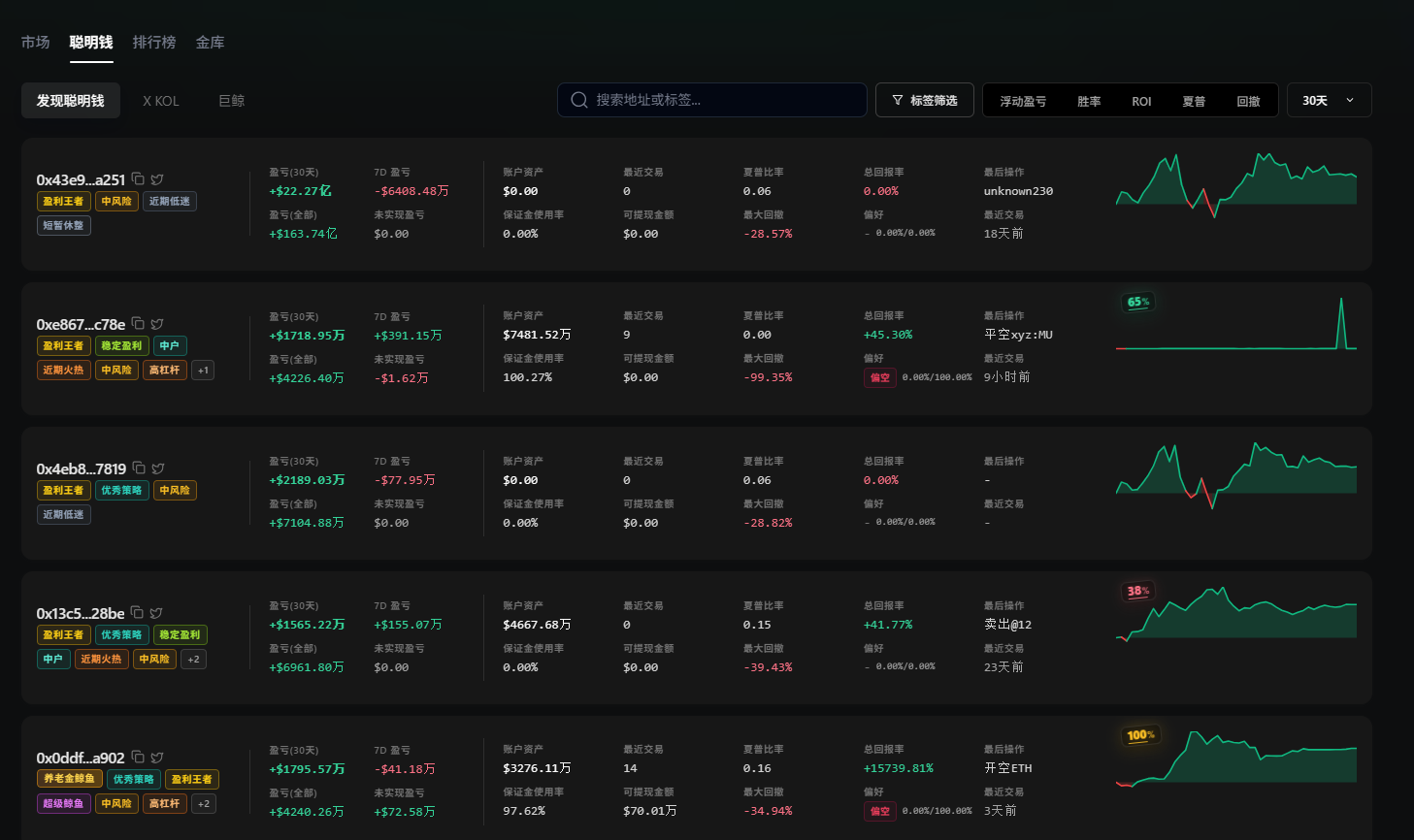 King of Liquidations Huang Licheng_aicoin_img5