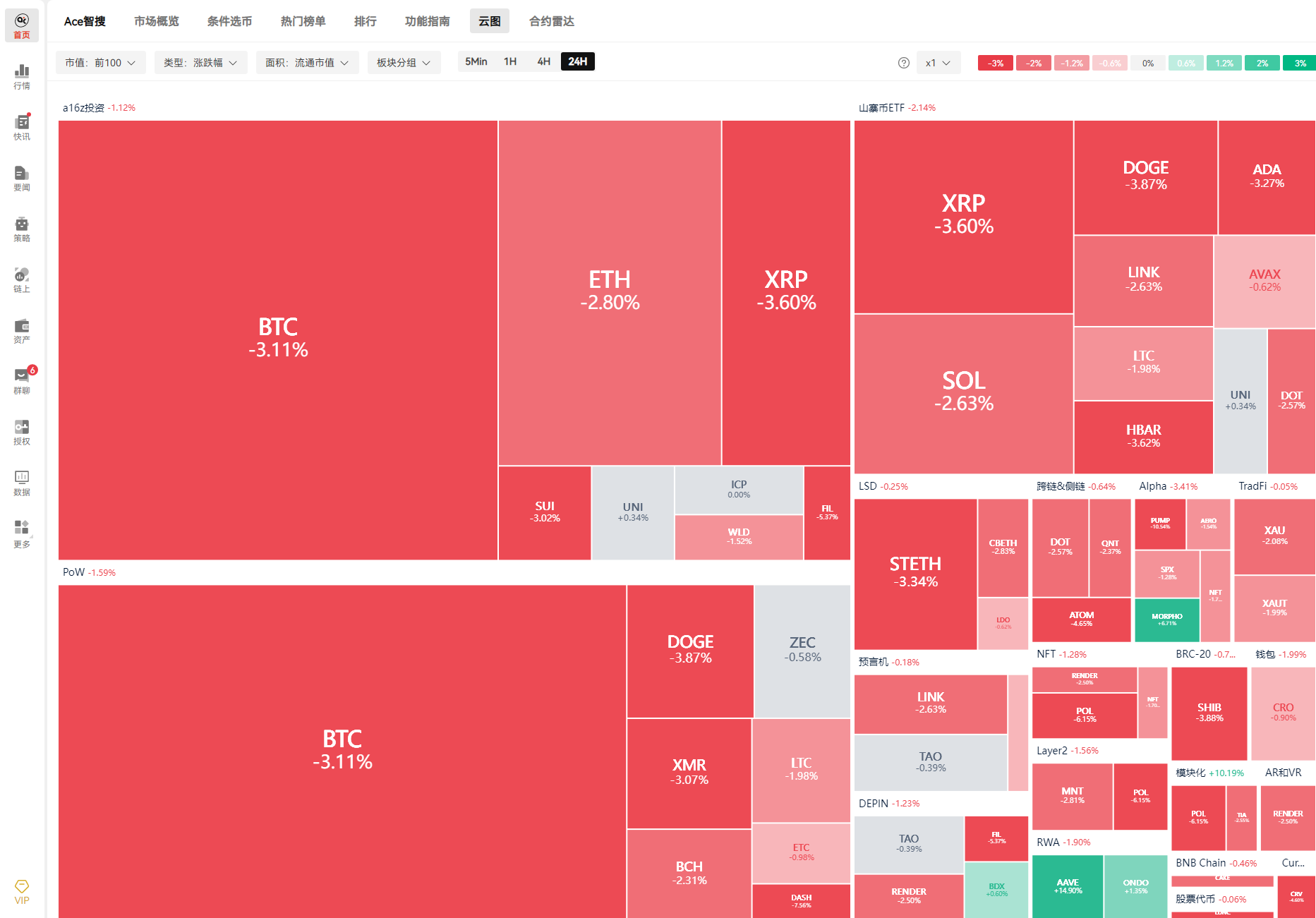 BTC 狂跌5%血流成河！6万大关失守美光财报引爆 414 亿美金AI狂飙核聚变，Aster 交易员如何借力“血洗换手”冷血抄底？_aicoin_图2