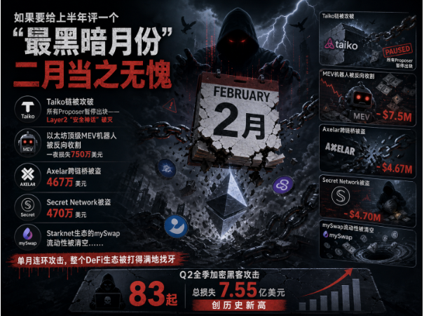 上半年加密市场血洗40%，下半年最大羊毛竟藏在这里？_aicoin_图3