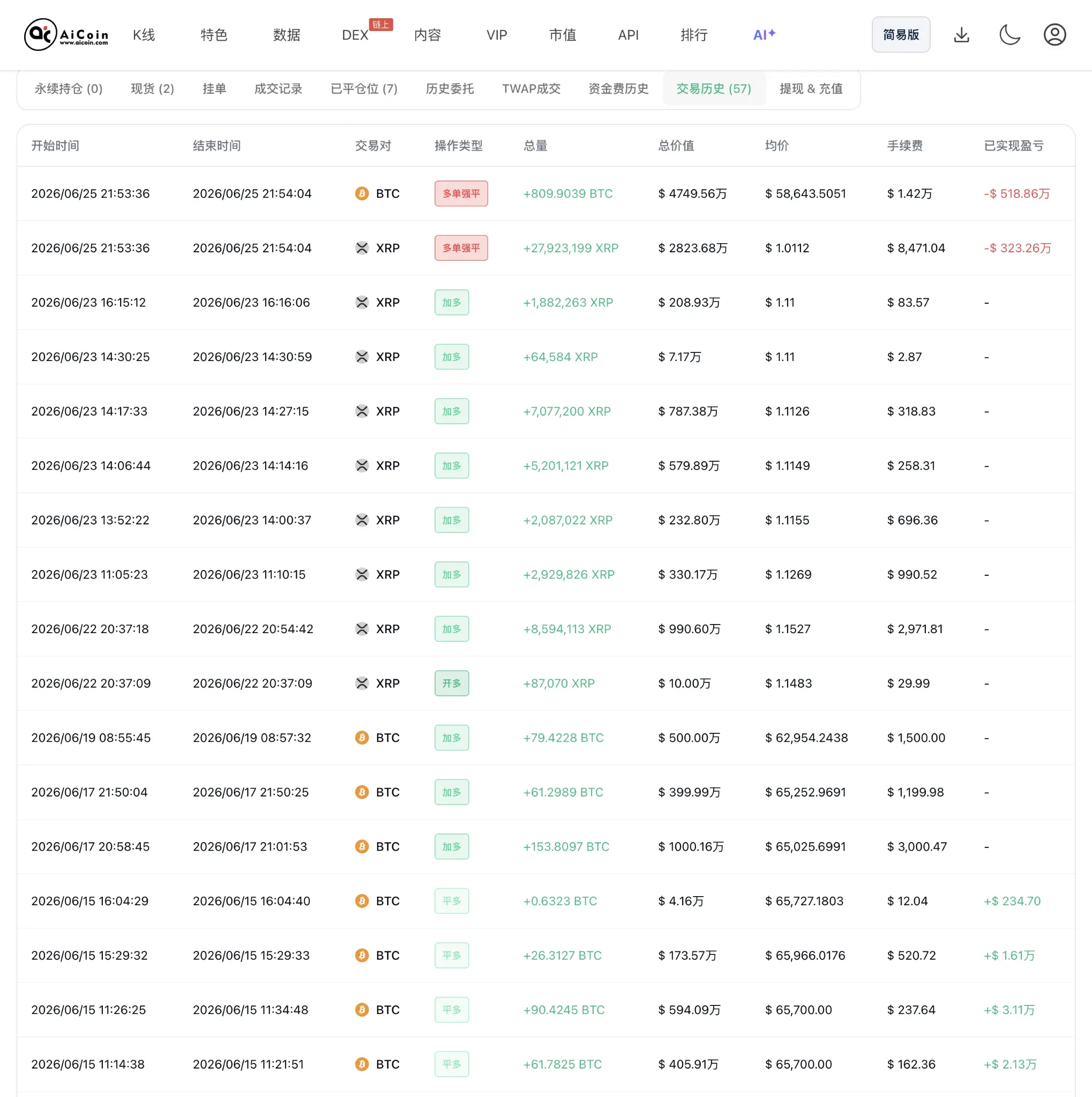 PCE落地：巨鲸瞬间爆仓809枚BTC_aicoin_图1