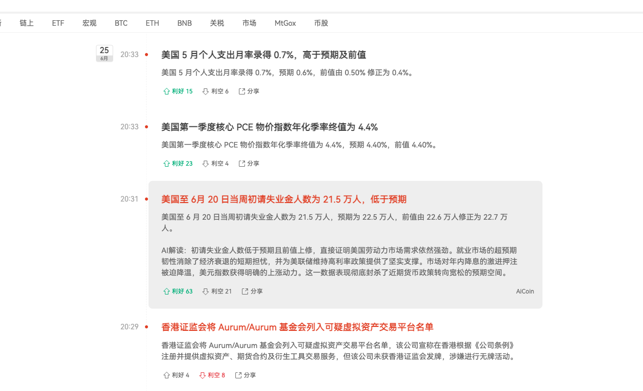 PCE落地：巨鲸瞬间爆仓809枚BTC_aicoin_图2