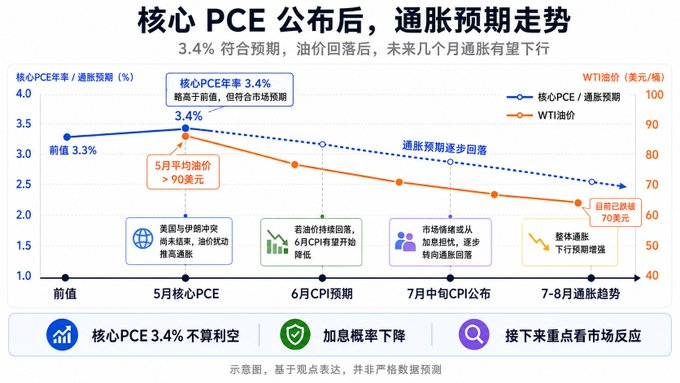 PCE落地：巨鲸瞬间爆仓809枚BTC_aicoin_图3