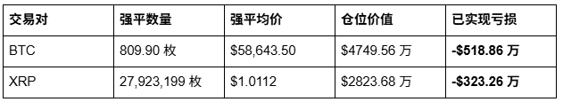 PCE落地：巨鲸瞬间爆仓809枚BTC_aicoin_图4