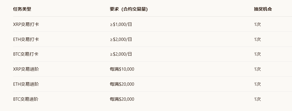 主流热币转盘夺宝限时加码：每日必抽1 BTC大奖！_aicoin_图2
