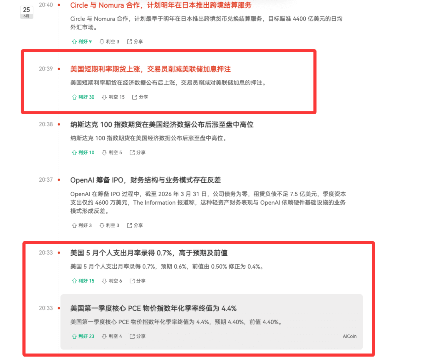 链上主力大单追踪术：跟着巨鲸抓行情拐点_aicoin_图2