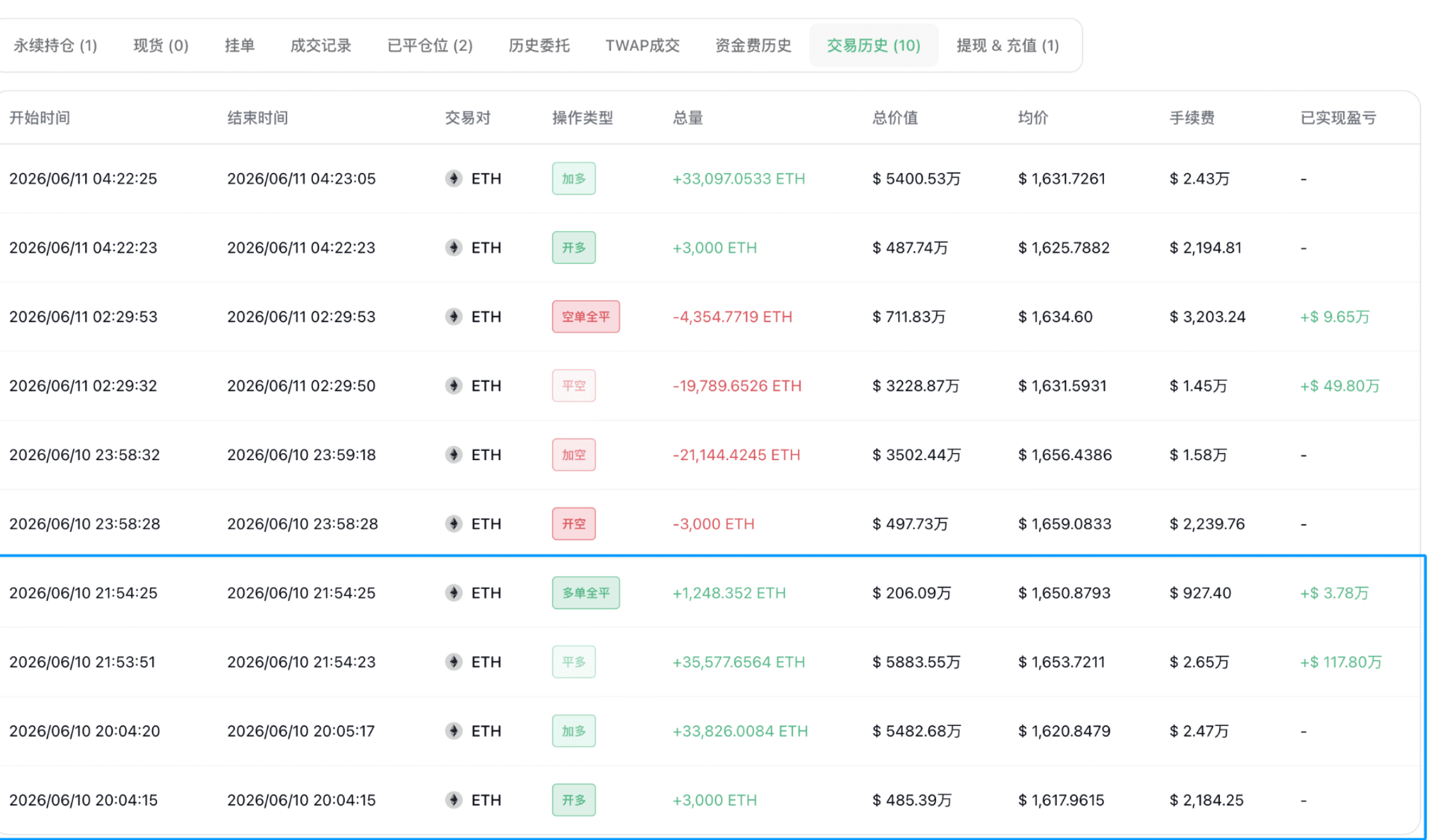链上主力大单追踪术：跟着巨鲸抓行情拐点_aicoin_图12