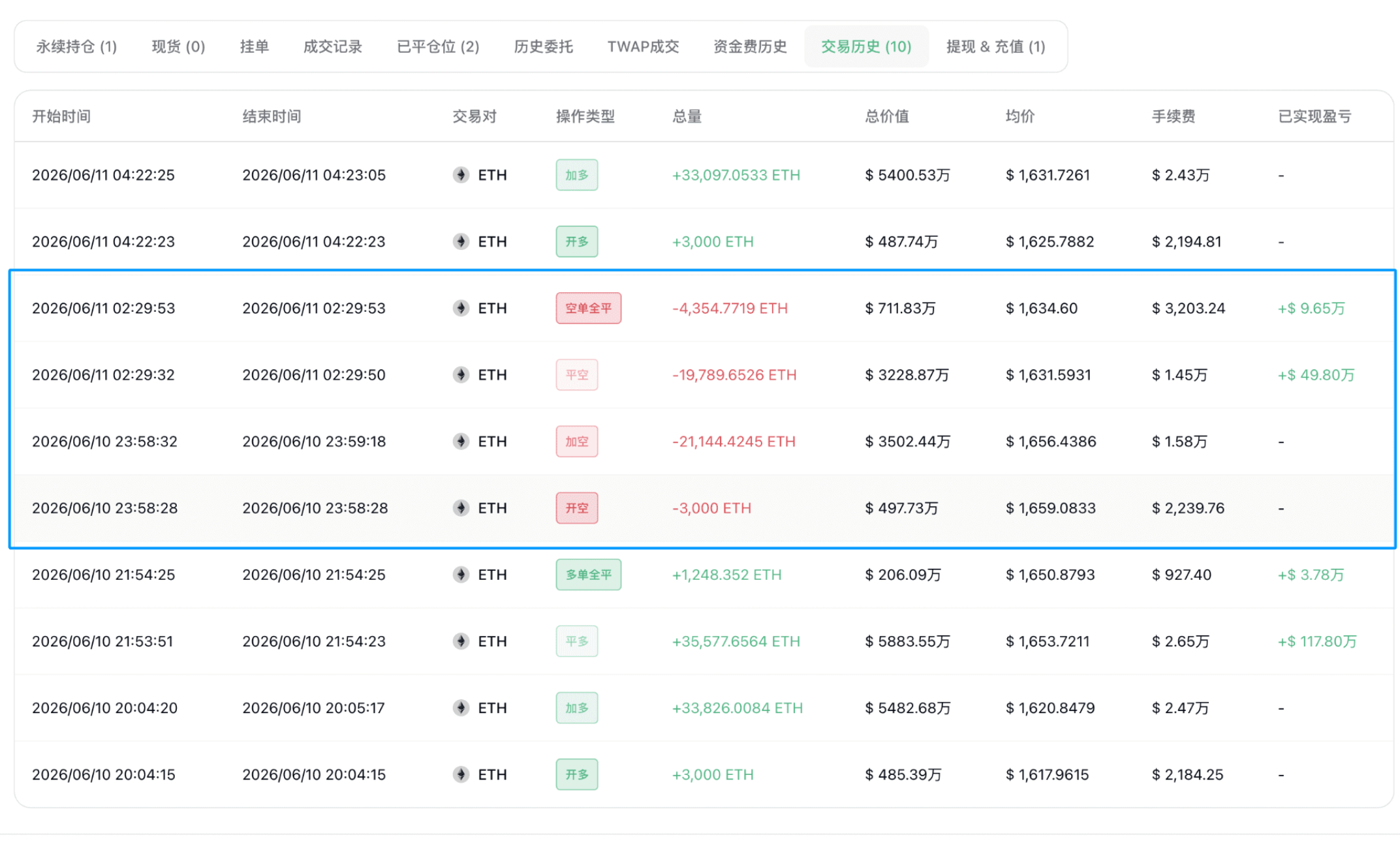 链上主力大单追踪术：跟着巨鲸抓行情拐点_aicoin_图13