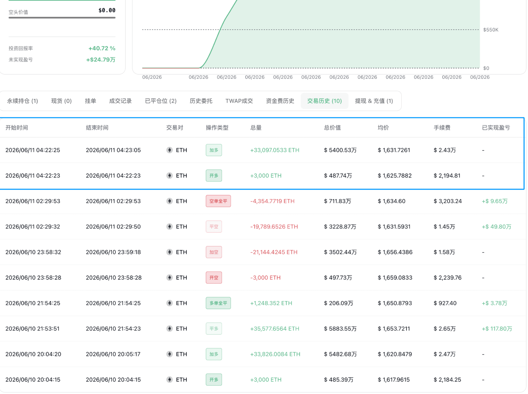 链上主力大单追踪术：跟着巨鲸抓行情拐点_aicoin_图14