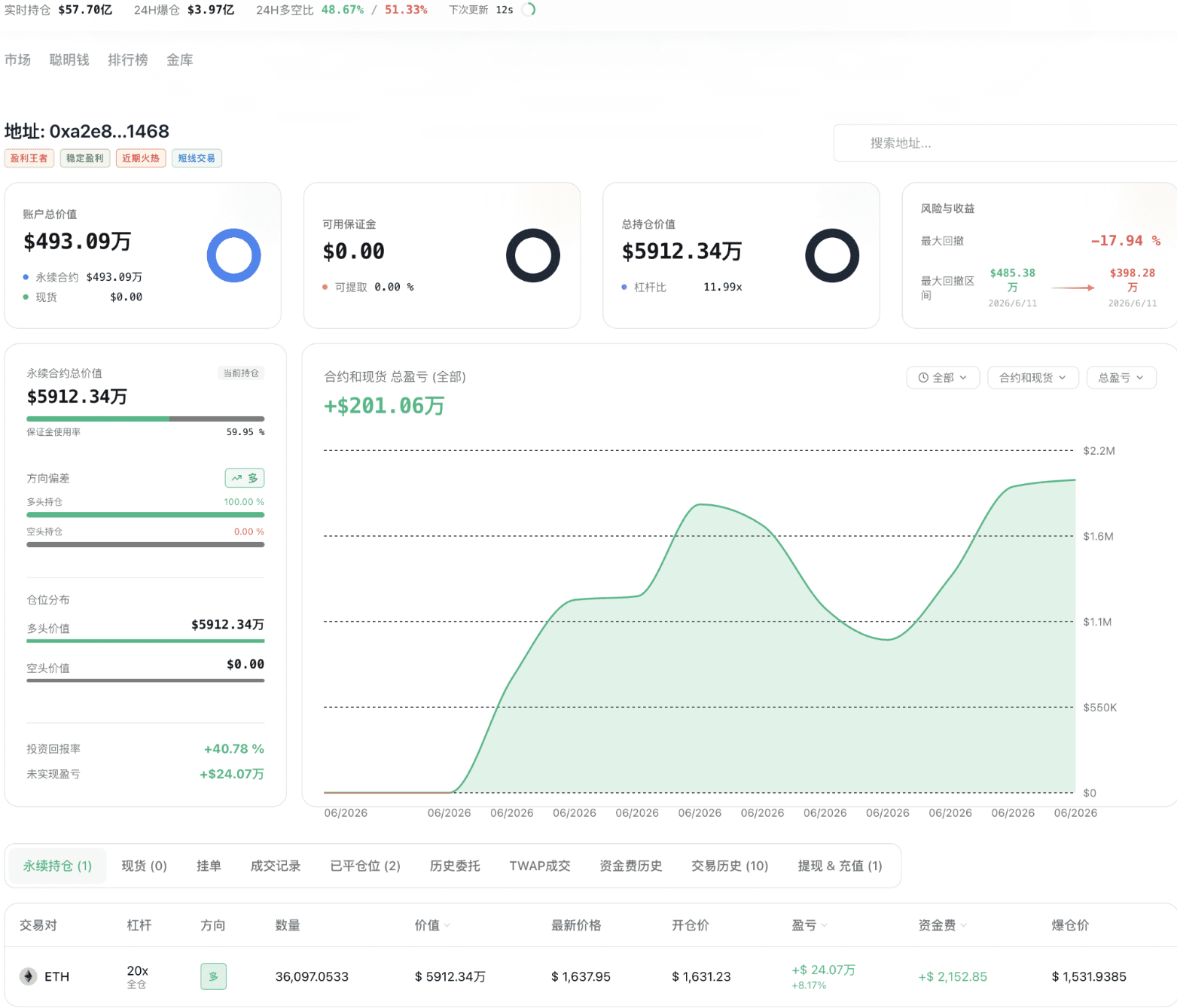 链上主力大单追踪术：跟着巨鲸抓行情拐点_aicoin_图15