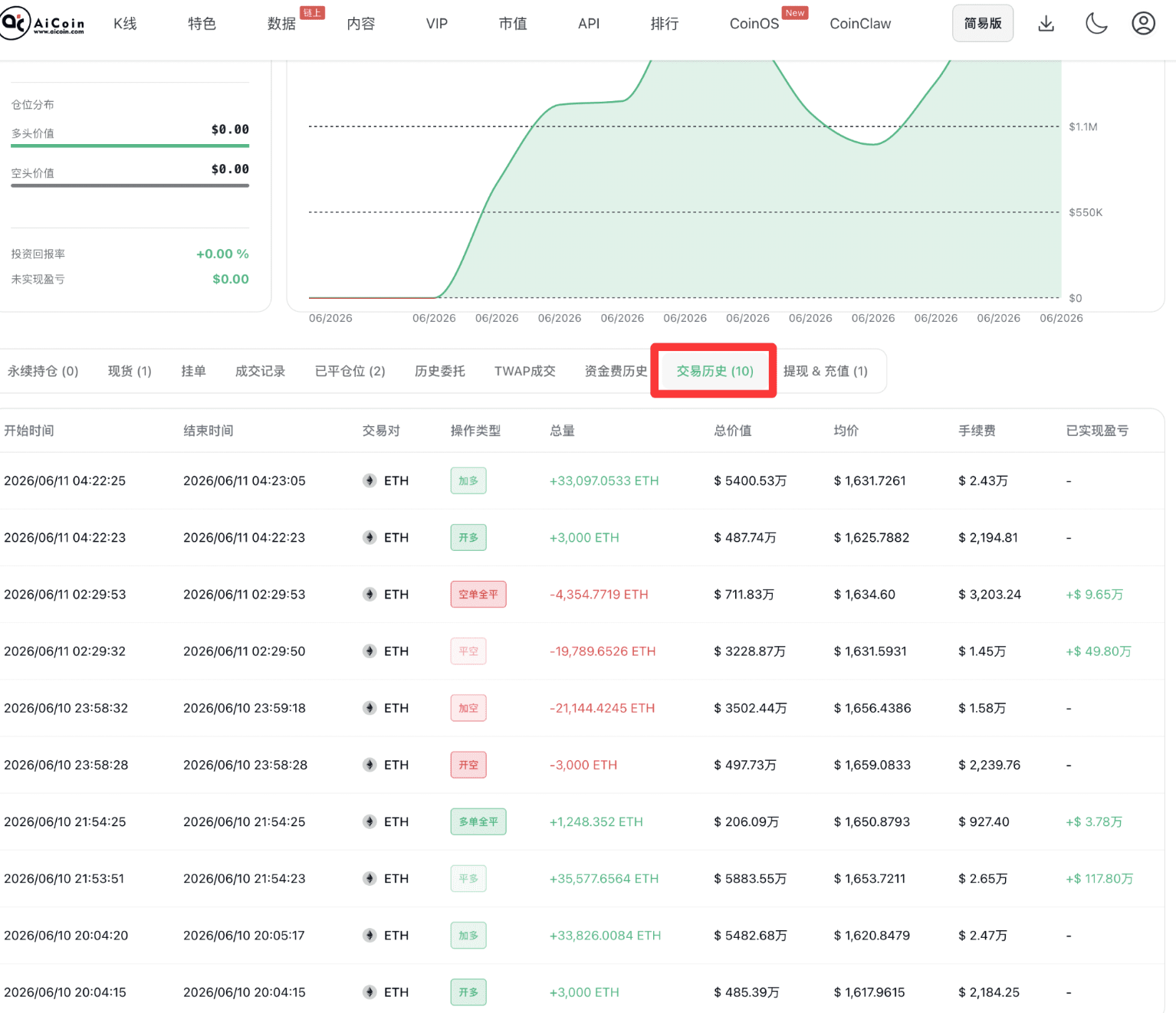 链上主力大单追踪术：跟着巨鲸抓行情拐点_aicoin_图19