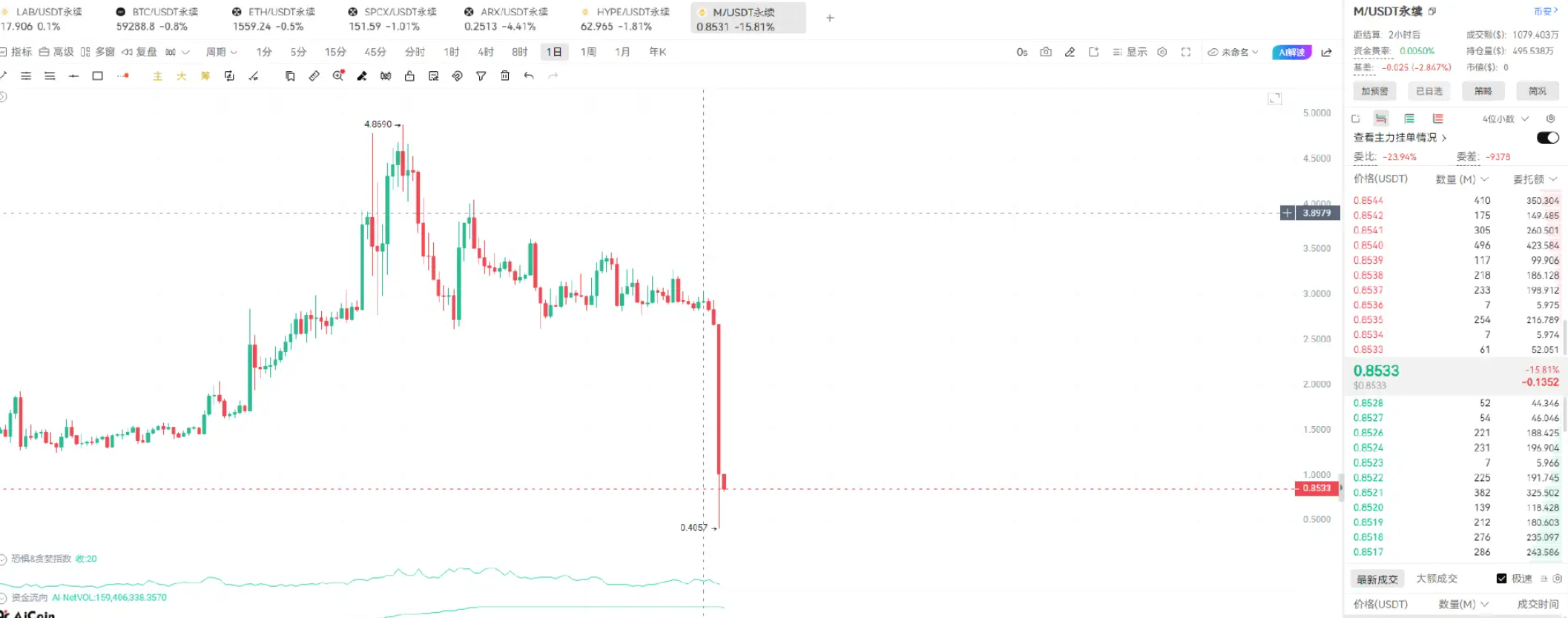 听 BTC 趋势分析，赢 Aster 新人礼包_aicoin_图5