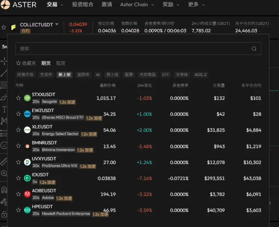 听 BTC 趋势分析，赢 Aster 新人礼包_aicoin_图6