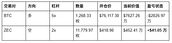 超级巨鲸为何死磕做空ZEC？_aicoin_图1