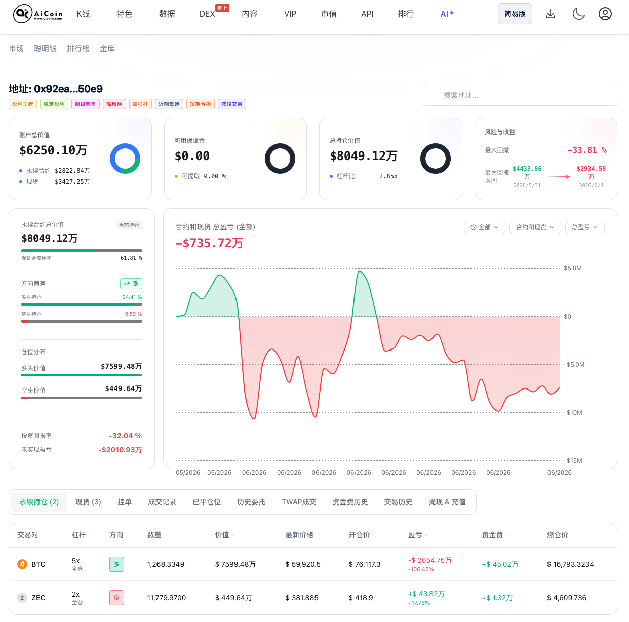 超级巨鲸为何死磕做空ZEC？_aicoin_图2