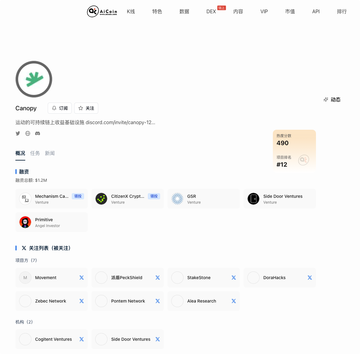 空投雷达：Canopy 测试网全通关指南_aicoin_图2