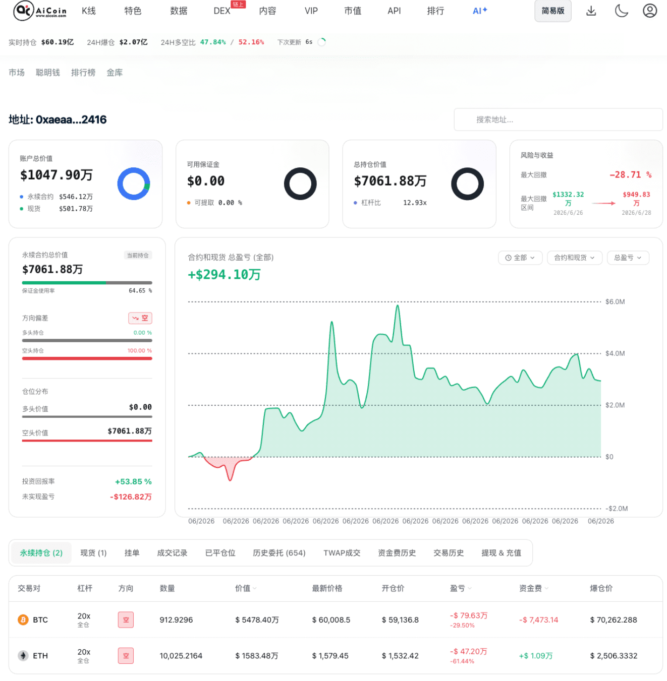 「链上信号 02 期」Hyperliquid 巨鲸信号抓多空_aicoin_图1